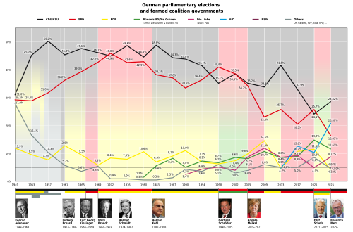 German federal election